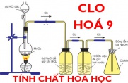 Tính chất hoá học của Clo (Cl), ví dụ và bài tập về Clo - hoá lớp 9